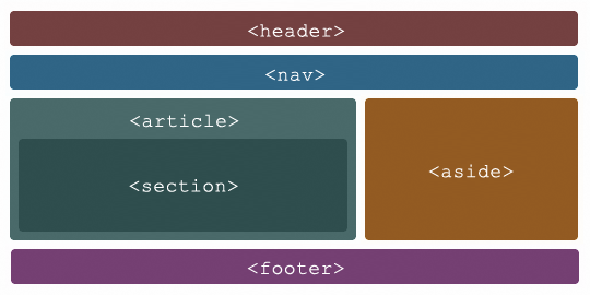 Estructura básica HTML5